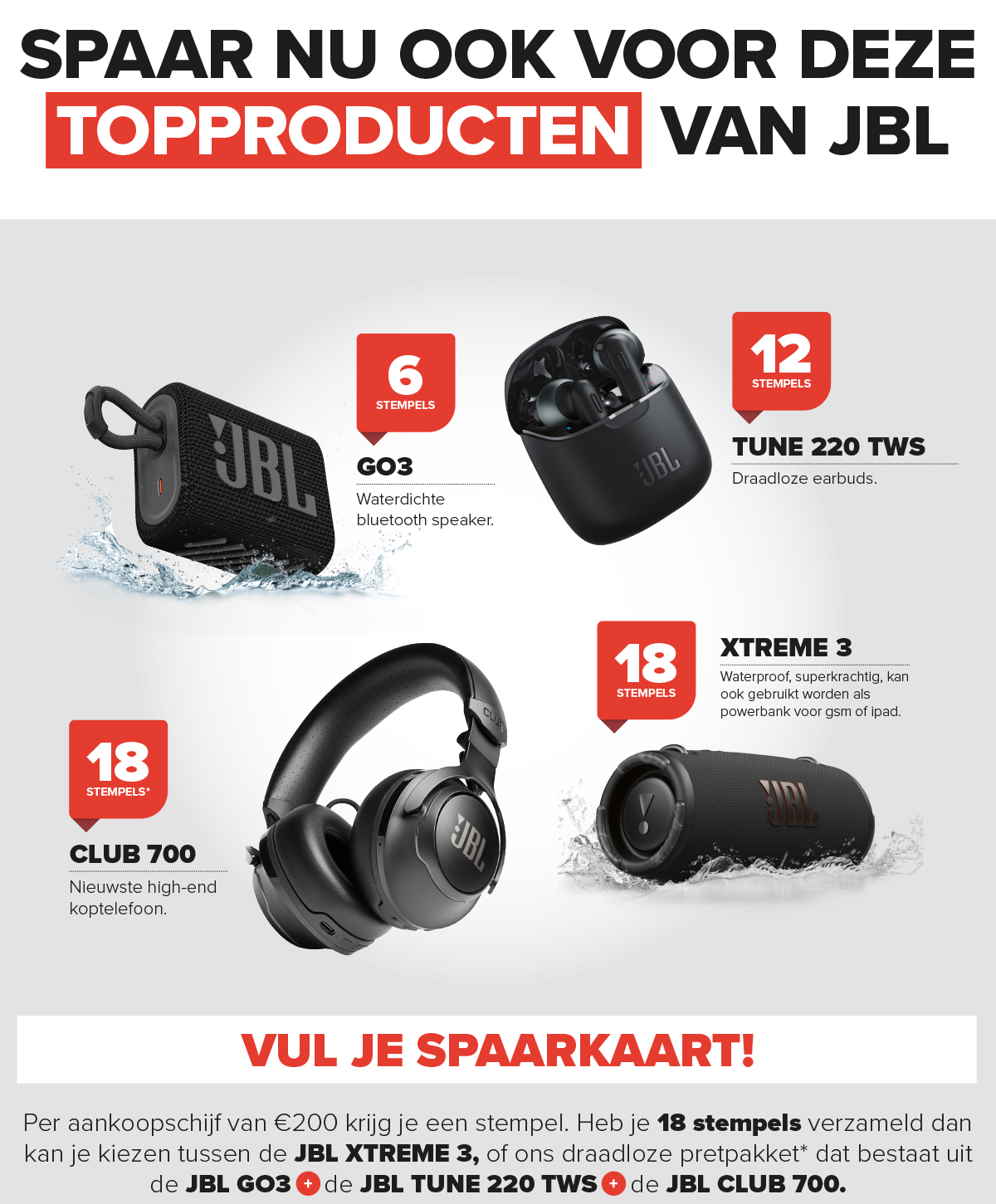 Spaarkaart